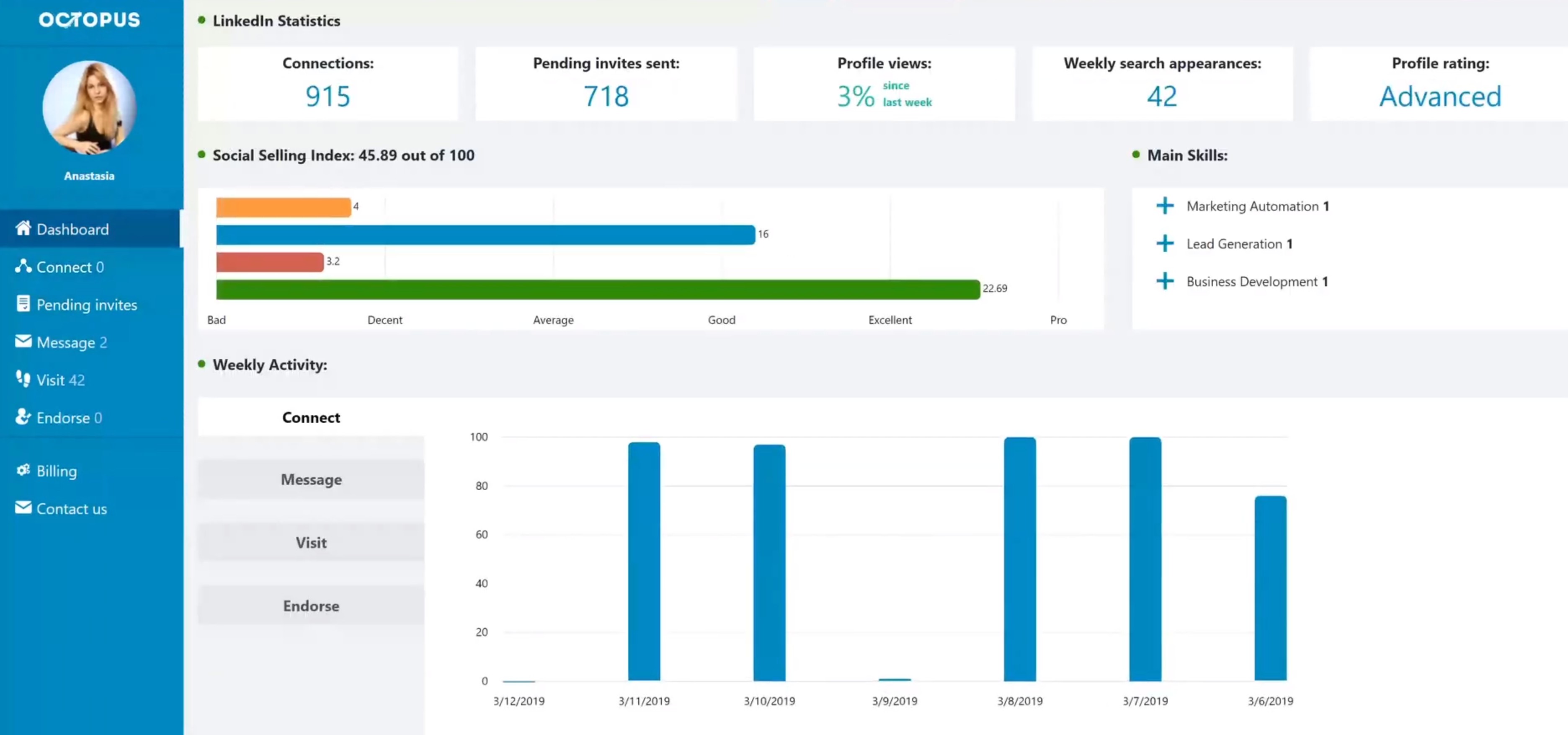 Octopus CRM LinkedIn Tools