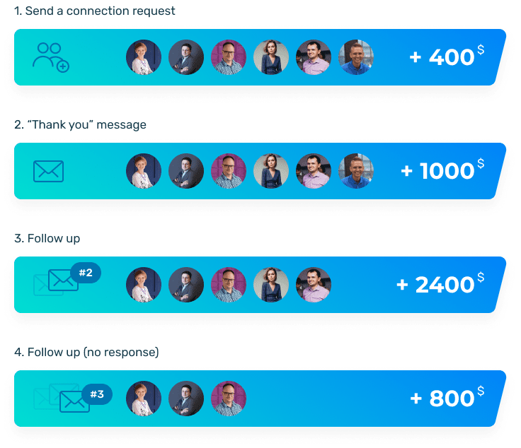Build your<br/> marketing funnel<br/> on LinkedIn