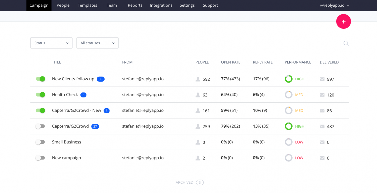 Tested and Ranked: 25 Best LinkedIn Automation Tools - Octopus CRM