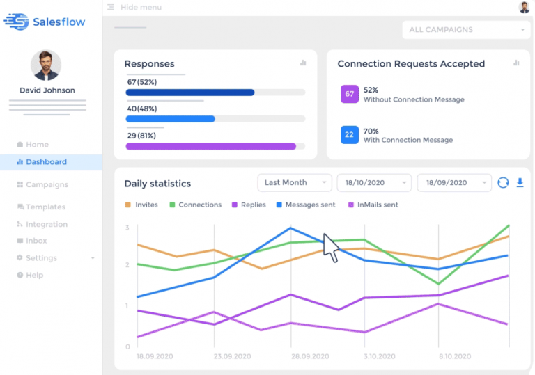 Top 25 LinkedIn Automation Tools that Automates - Octopus CRM