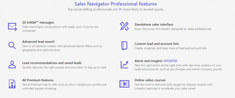 LinkedIn Accounts: Free vs Premium vs Sales Navigator - Octopus CRM