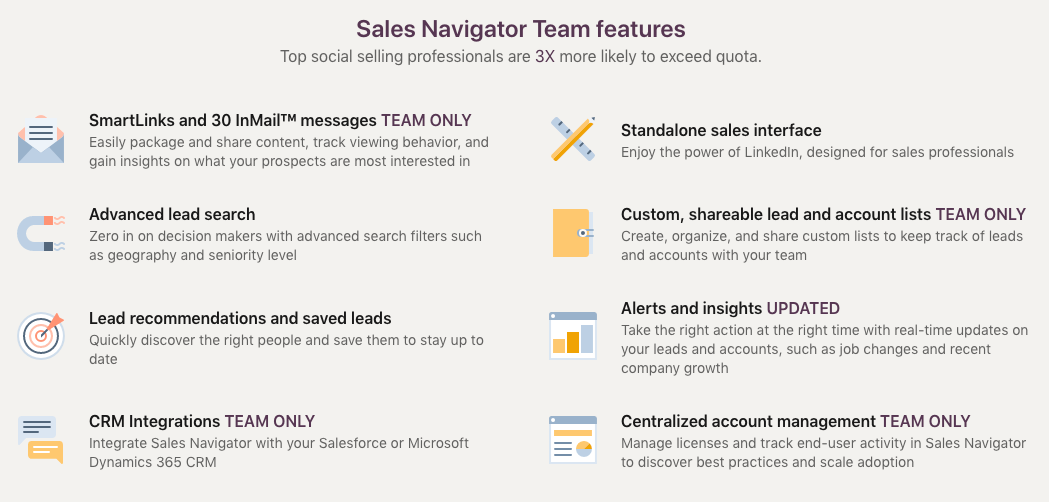 linkedin sales navigator team