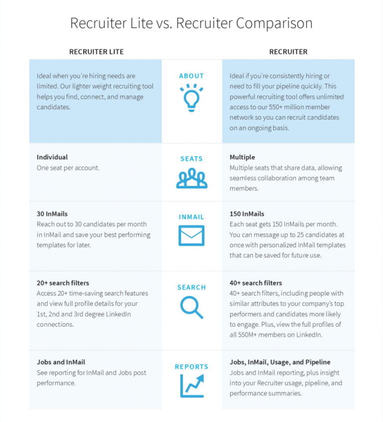 LinkedIn Recruiter Lite vs Recruiter Comparison - Octopus CRM