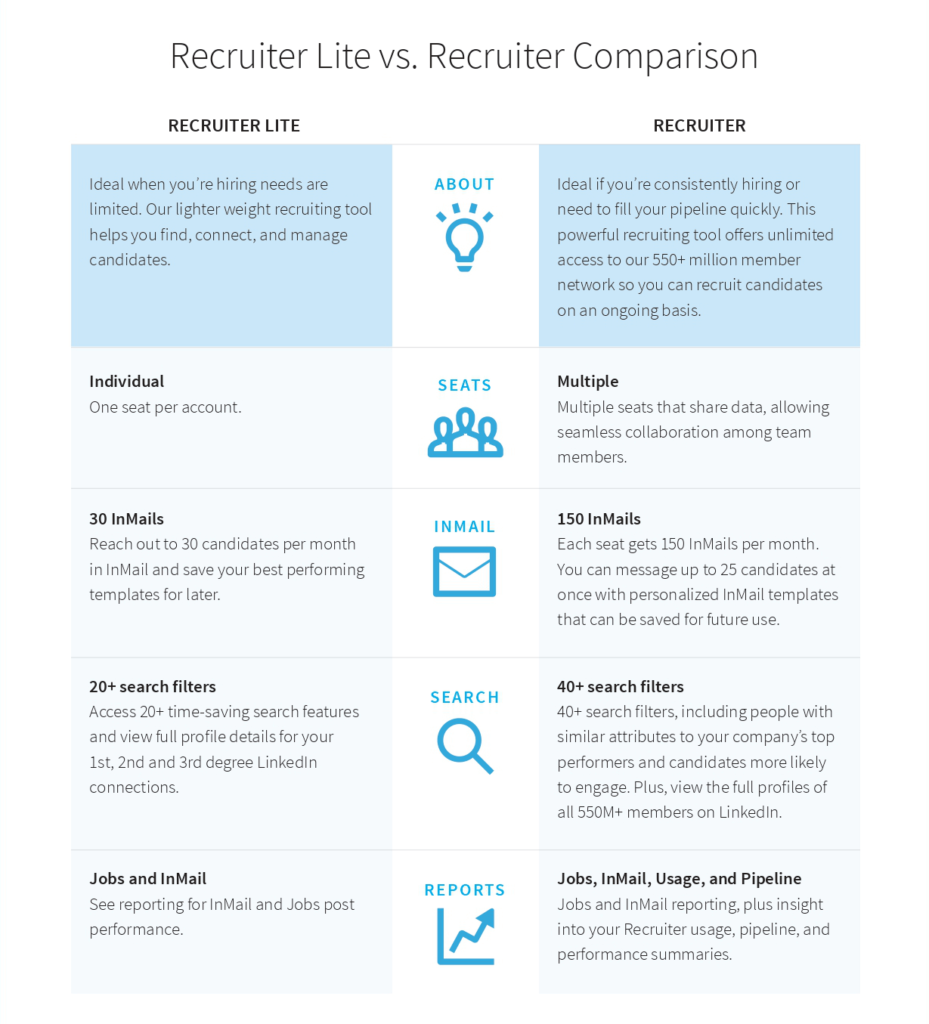 linkedin-talent-solutions-recruiter-lite-recruiter-comparison