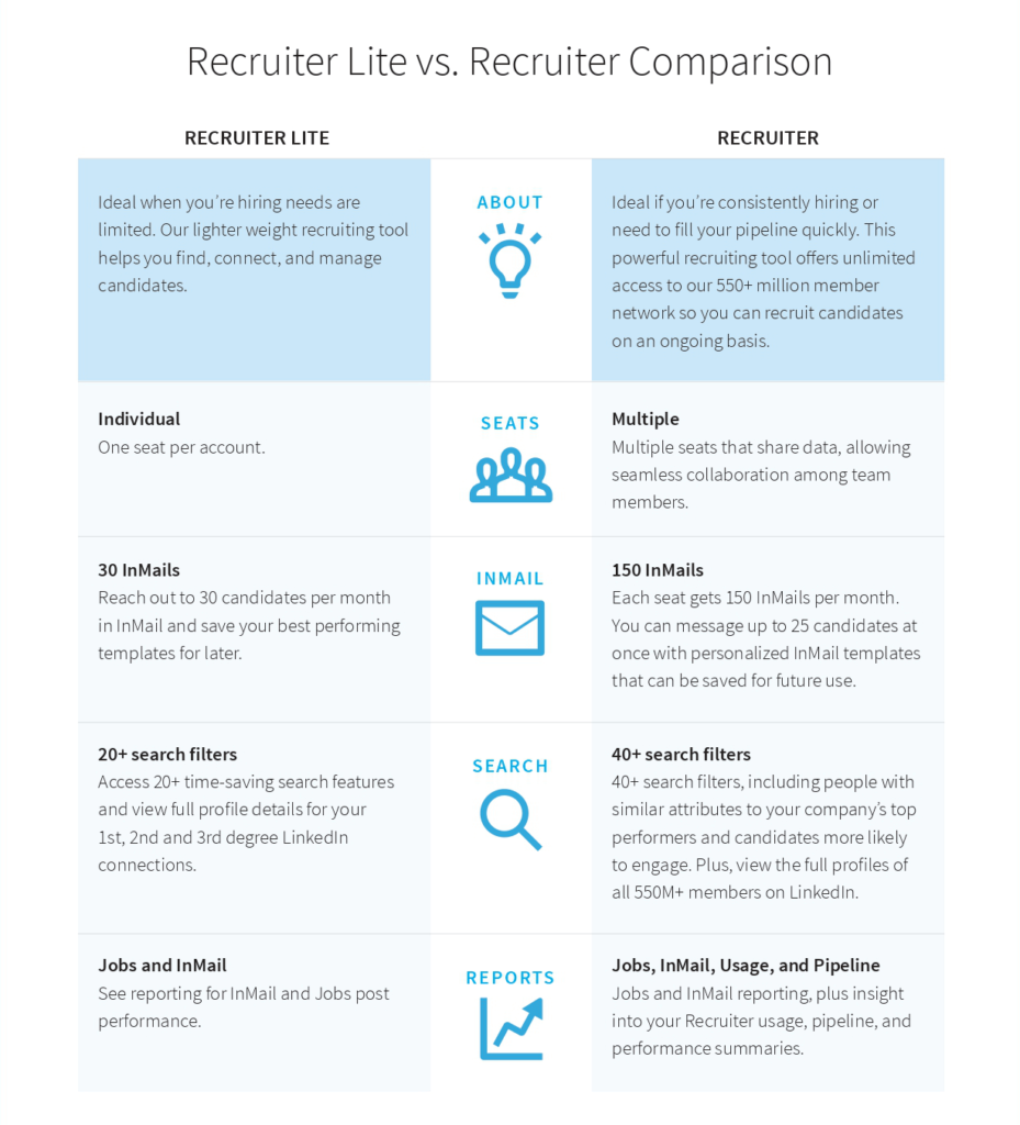 linkedin-recruiter-lite-vs-recruiter-comparison-octopus-crm