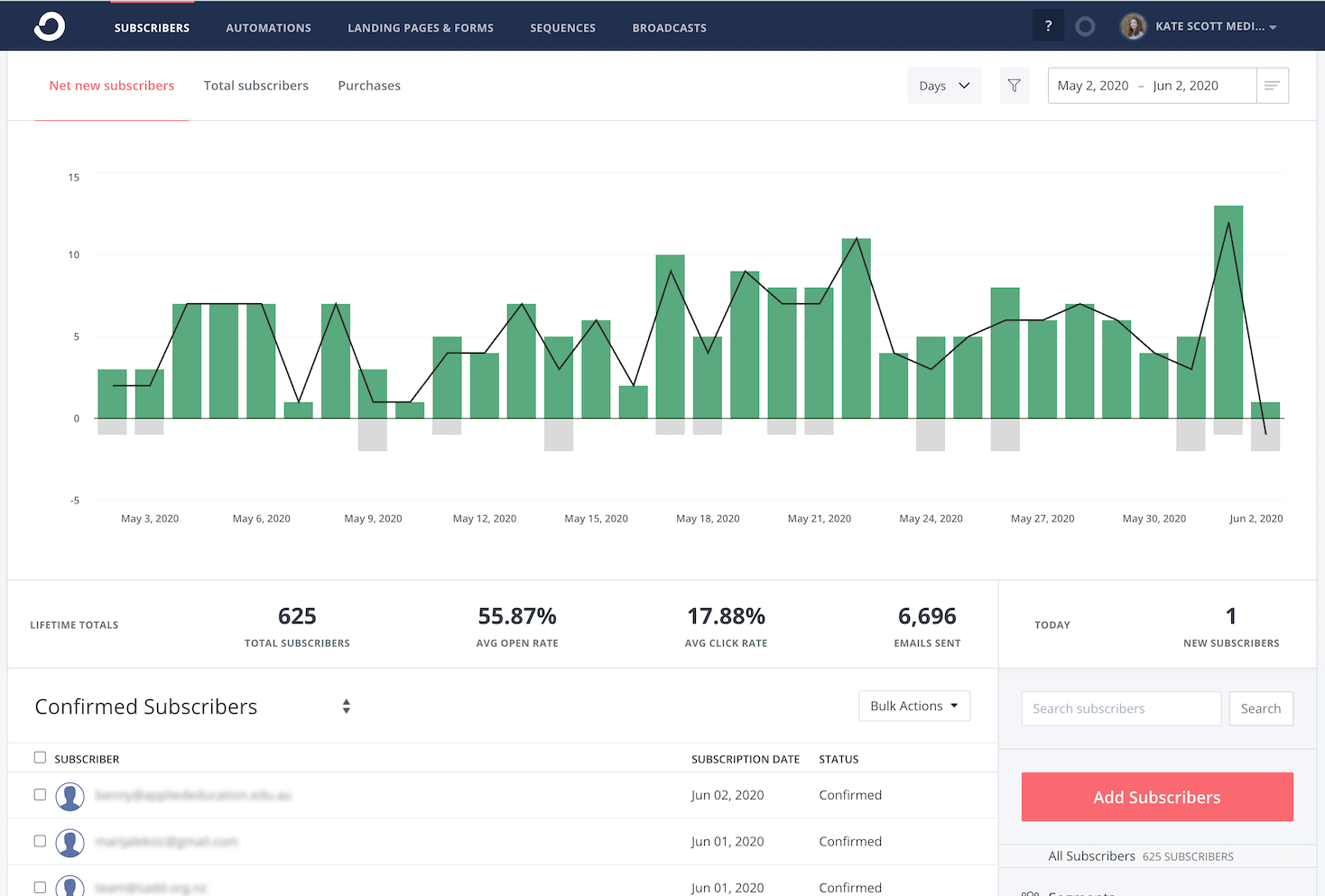 convertkit-interface