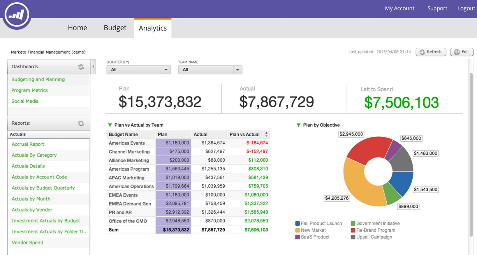 marketo-interface