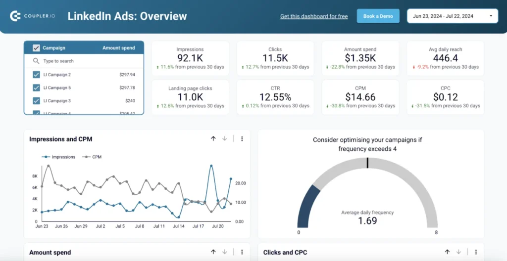 LinkedIn Analytics Tools: Coupler io