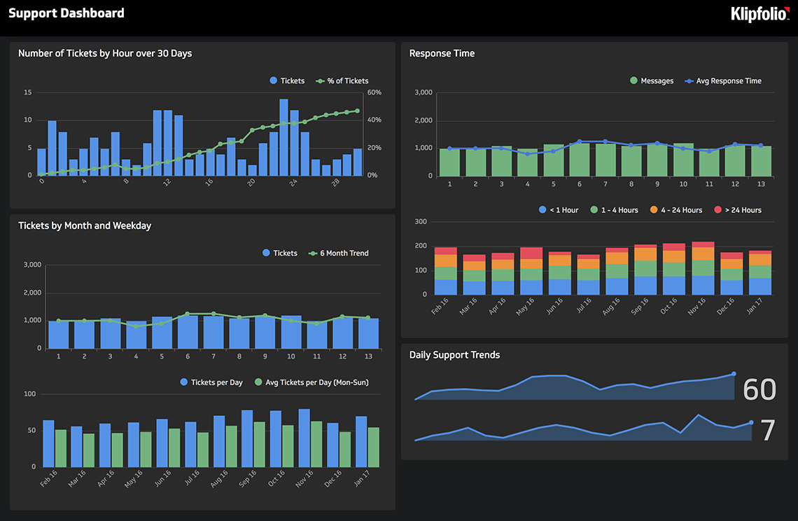 klipfolio-interface