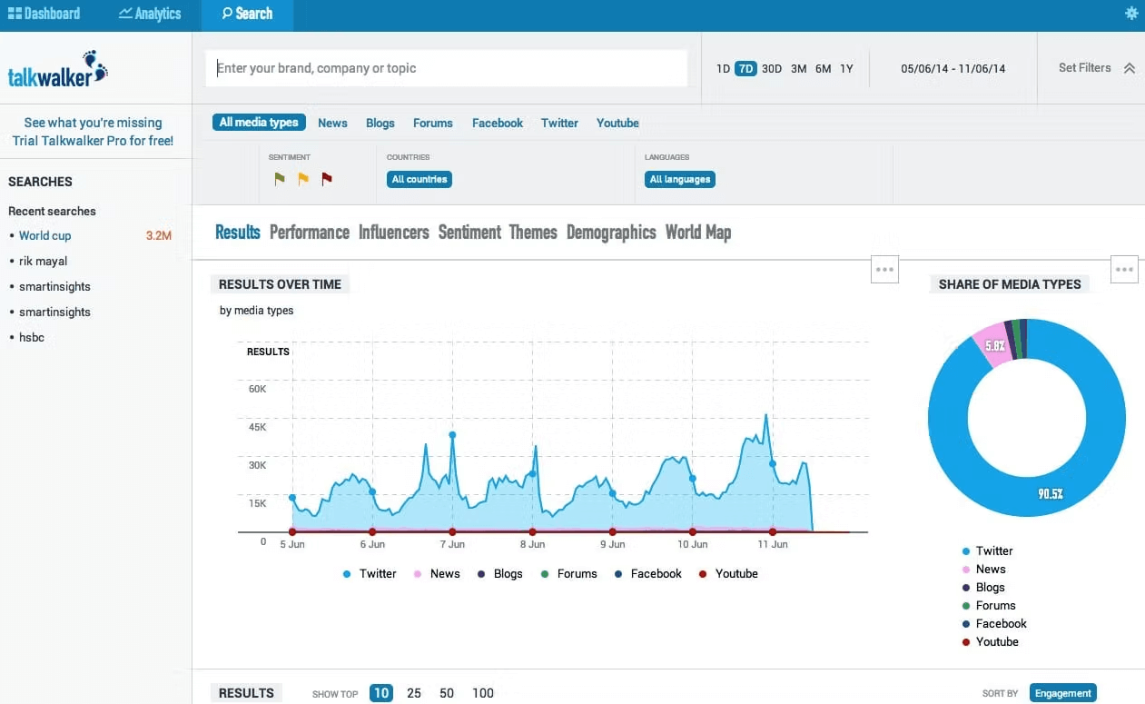 talkwalter-interface