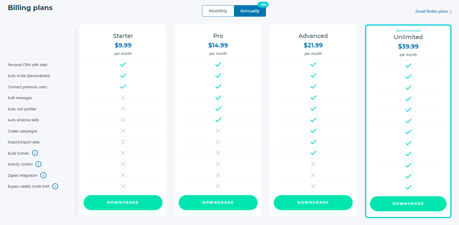 Why Marketing Agency Need Octopus CRM Octopus CRM