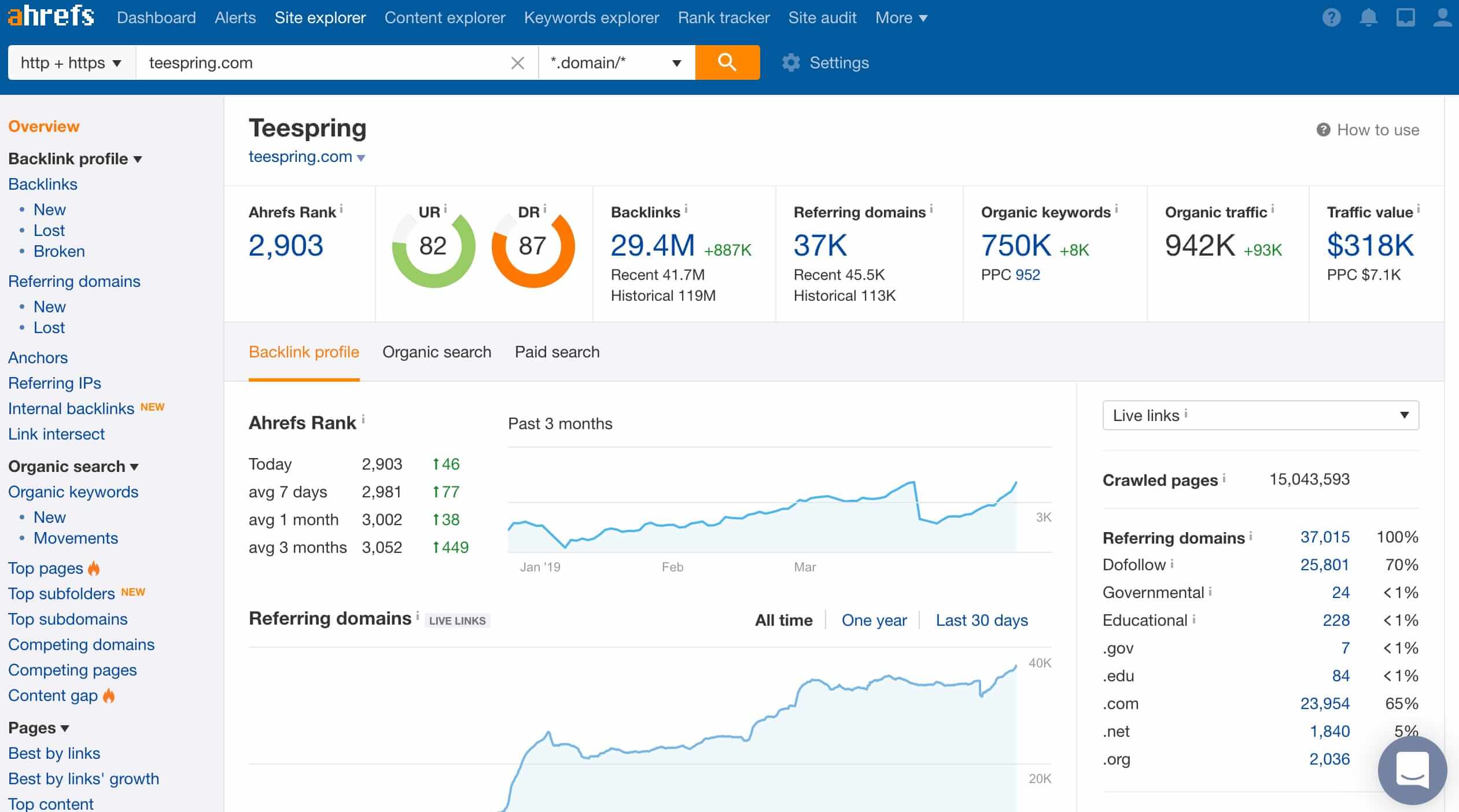 ahrefs-interface