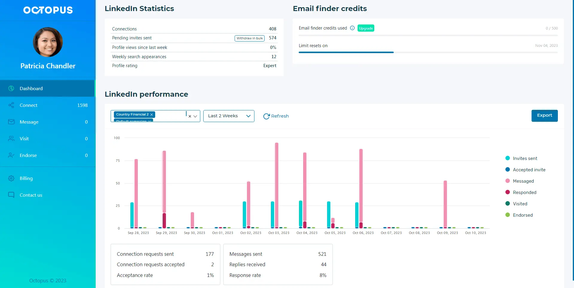 octopus-dashboard-statistics-analytics