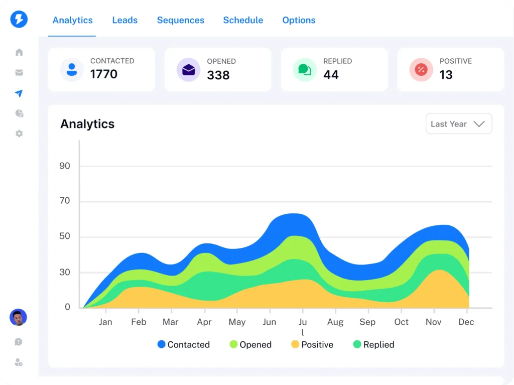 instantly ai analytics