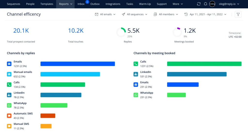 replyio dashboard