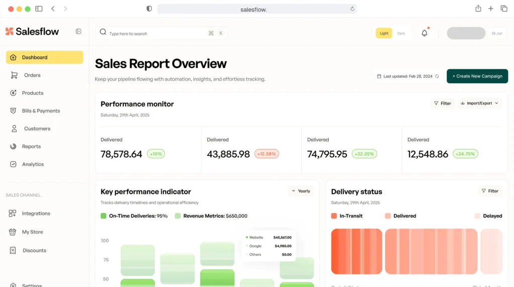 salesflow dashboard metrics
