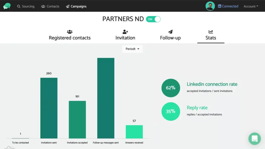 neodeal campaigns