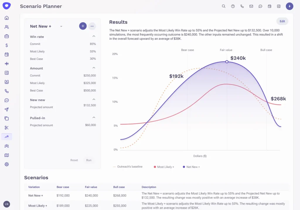 outreach ai scenario planner