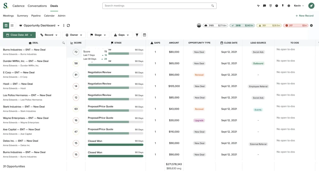 sales performance dashboard forecasting